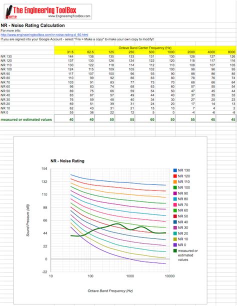 nr la curve|Noise Rating (NR)